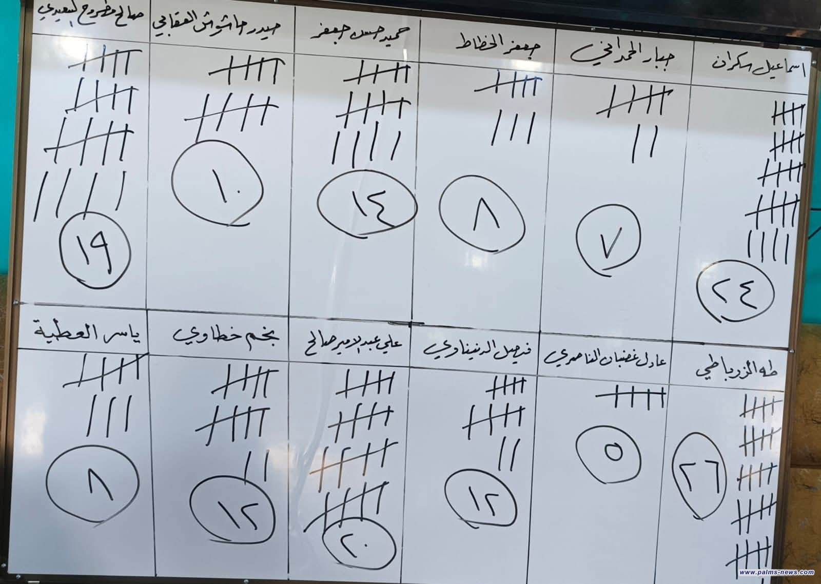 واسط تنتخب مجلس إدارة اتحادها